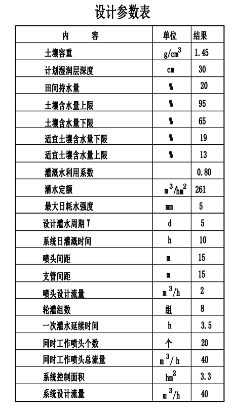 園林噴灌、滴灌、微噴